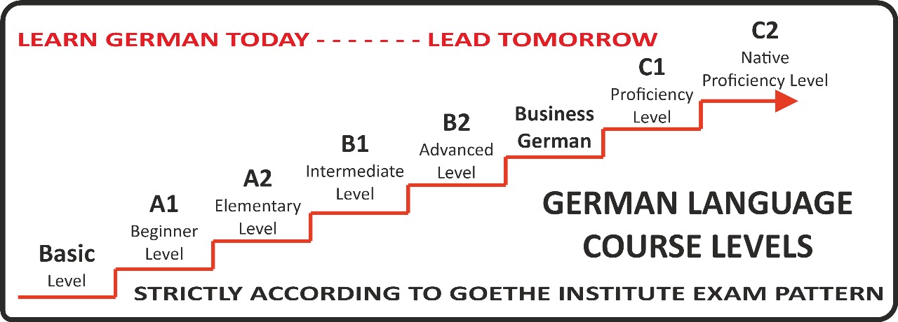 Intermediate Levels (B1–B2)